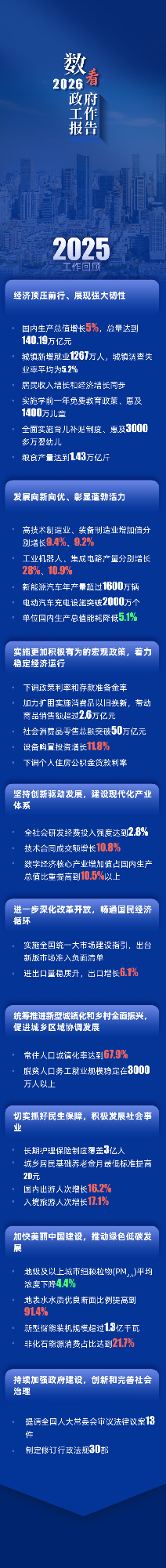 《政府工作报告》上的二维码